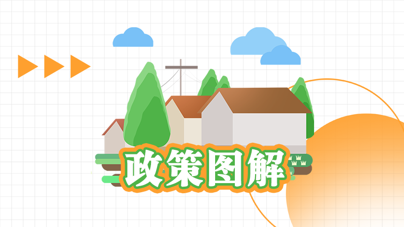 一圖讀懂丨雄安新區農村危險住宅房屋治理改造實施細則